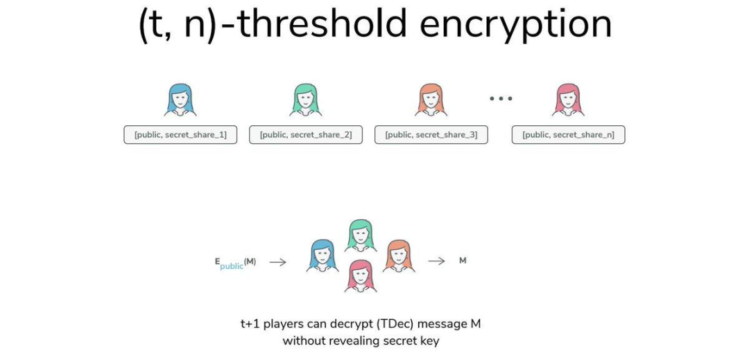 解读SEAL：Sui的去中心化密钥管理解决方案