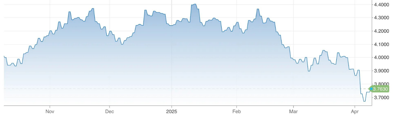 观点：为什么应看好加密市场的中长期走势？