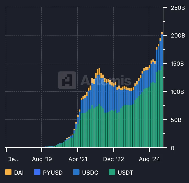 观点：为什么应看好加密市场的中长期走势？
