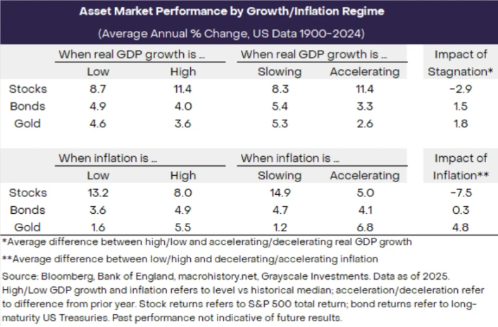 灰度最新研报：关税、滞胀与比特币