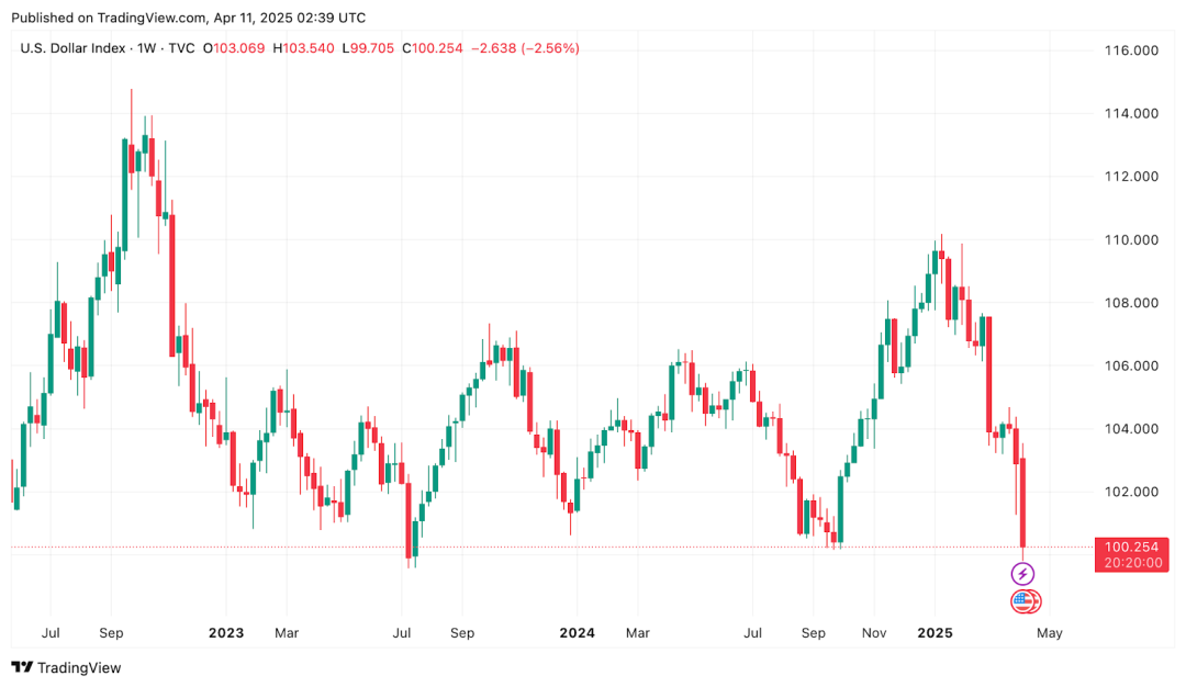 加密市场一周综述（4.7-4.13）关税冲击市场，SOL获PayPal加持          