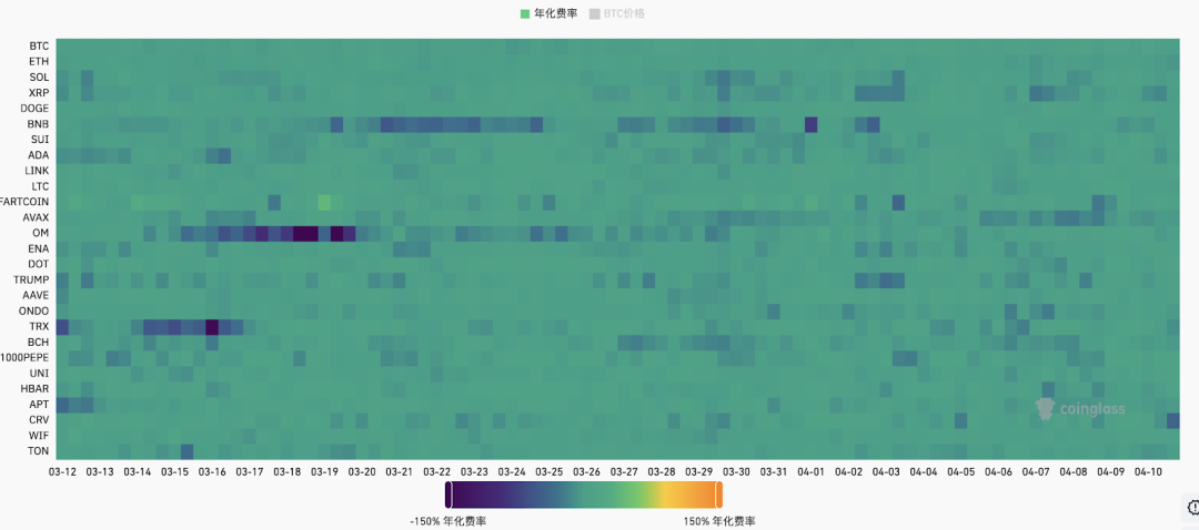 加密市场一周综述（4.7-4.13）关税冲击市场，SOL获PayPal加持          