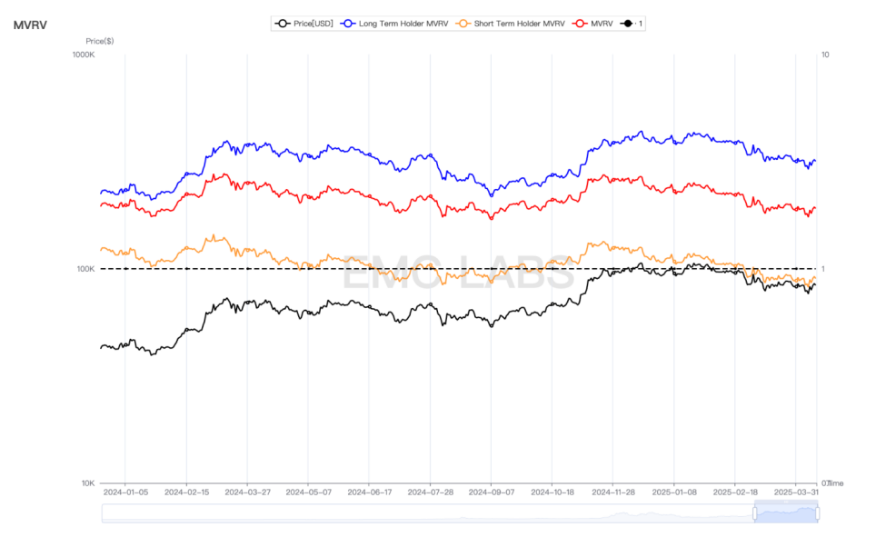  “对等关税战”进入第二阶段，全球风险资产开始探底
