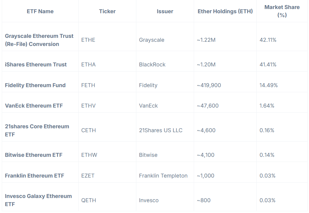 山寨ETF热潮现状：详览2025年加密ETF申请