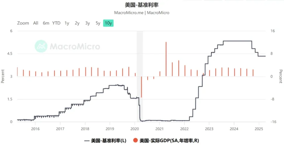 BTC未来行情除了看美联储，还有另一个重要数据