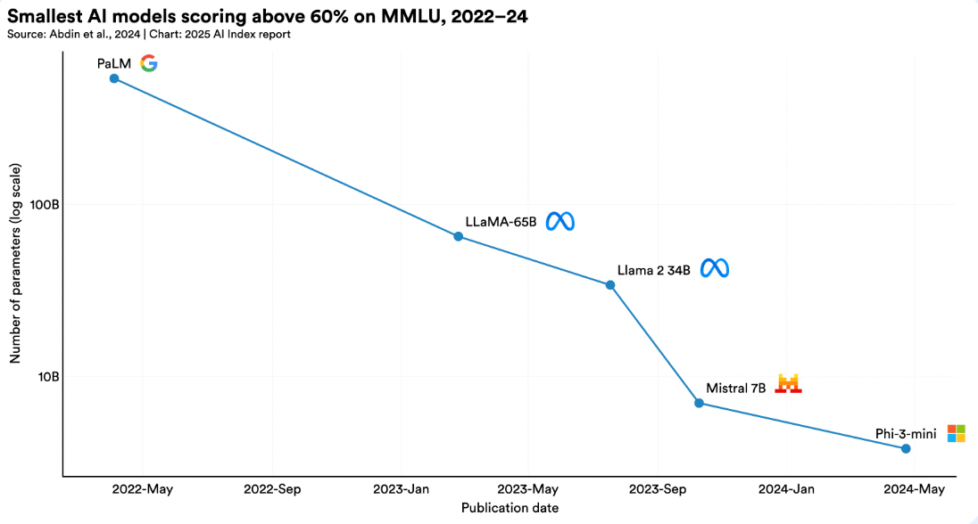 斯坦福HAI《2025年人工智能指数报告》精华