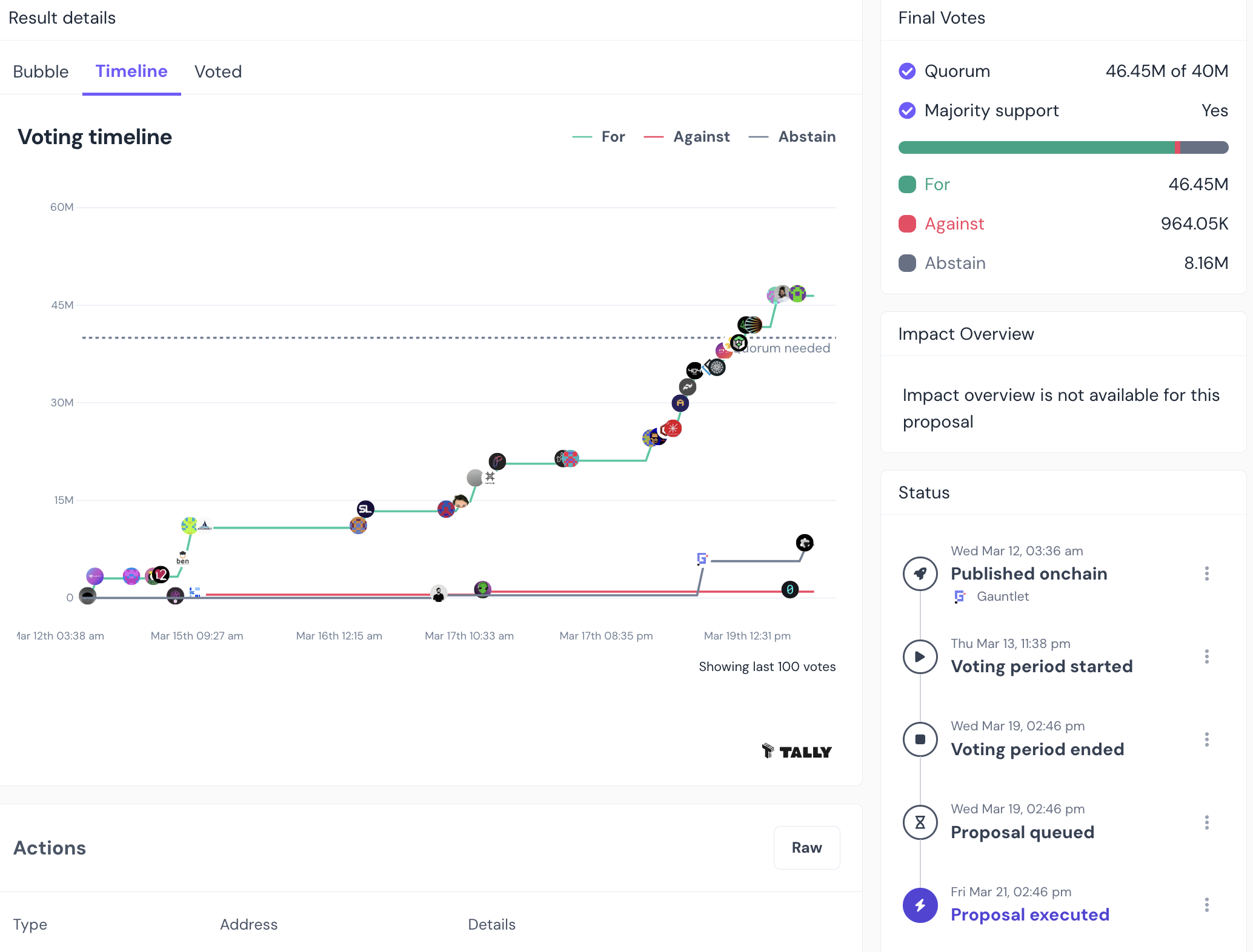 豪掷8000万美元「补贴」做增长，Uniswap步子迈得有点大