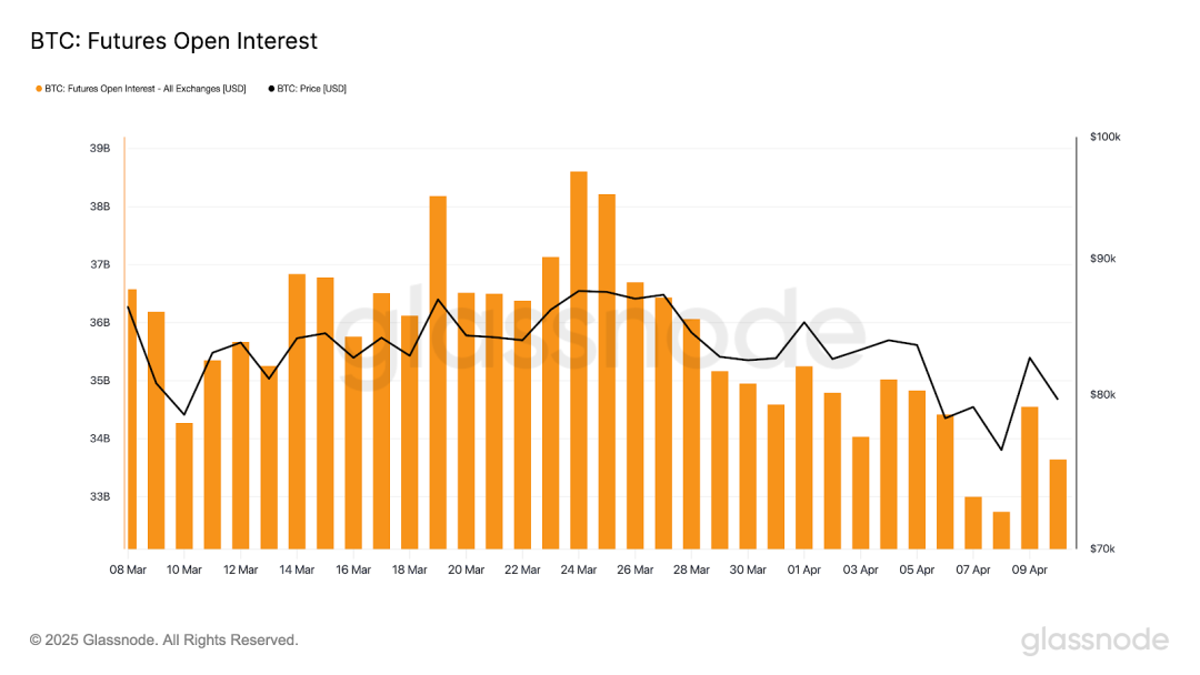 加密市场一周综述（4.7-4.13）关税冲击市场，SOL获PayPal加持          