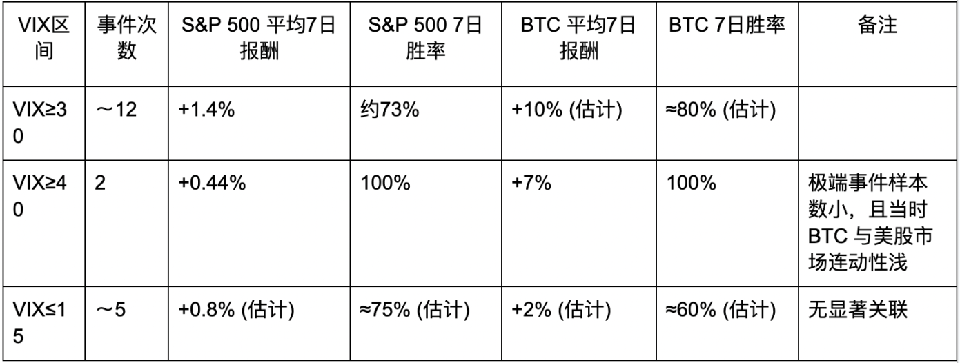 以关税战为例，解读恐慌指数与风险资产走势之间的关系
