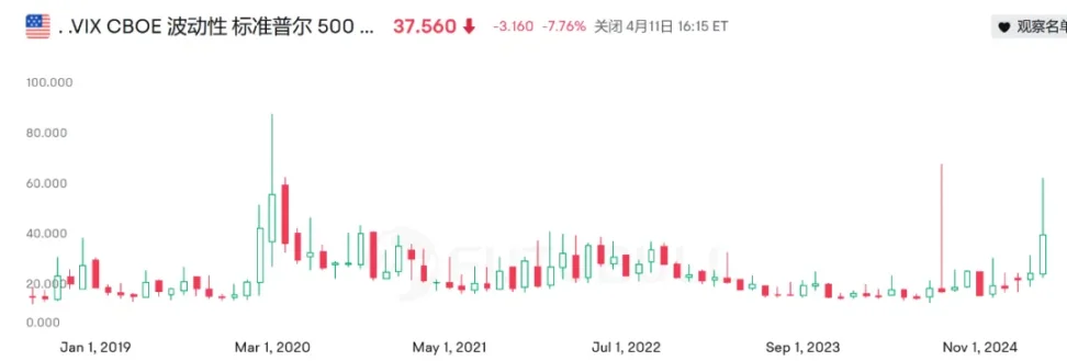 BTC未来行情除了看美联储，还有另一个重要数据