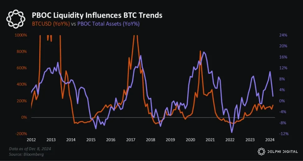 BTC未来行情除了看美联储，还有另一个重要数据