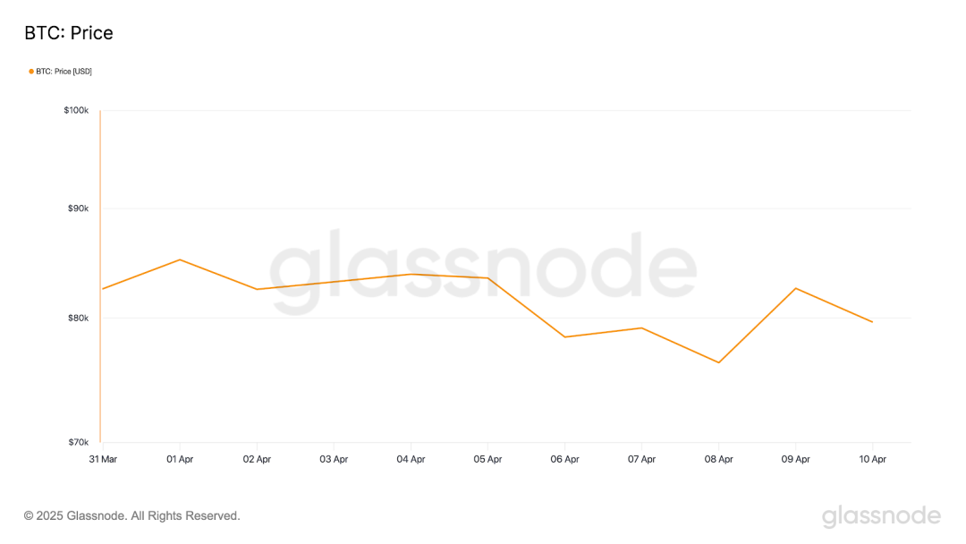 加密市场一周综述（4.7-4.13）关税冲击市场，SOL获PayPal加持          