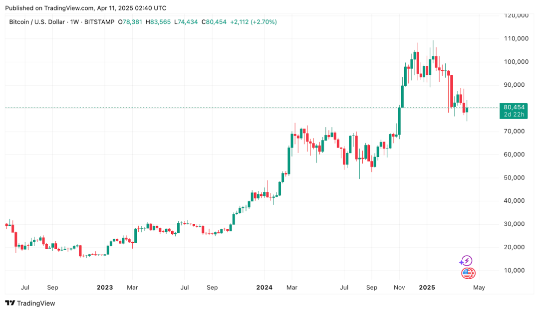 加密市场一周综述（4.7-4.13）关税冲击市场，SOL获PayPal加持          