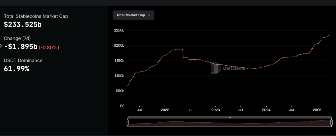加密市场一周综述（4.7-4.13）关税冲击市场，SOL获PayPal加持          