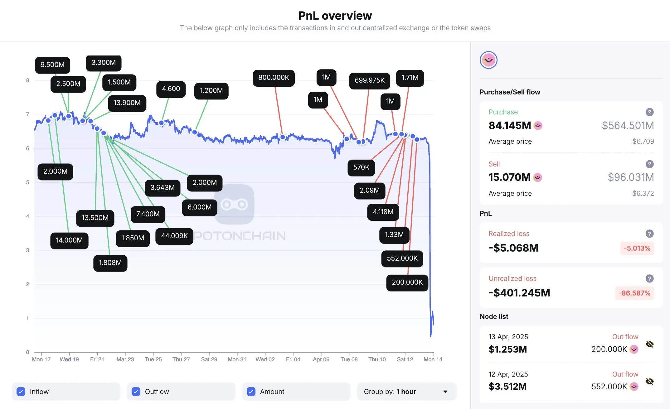 “归零”走势震惊市场，起底MANTRA黑历史：控盘、法律纷争、地推OTC模式