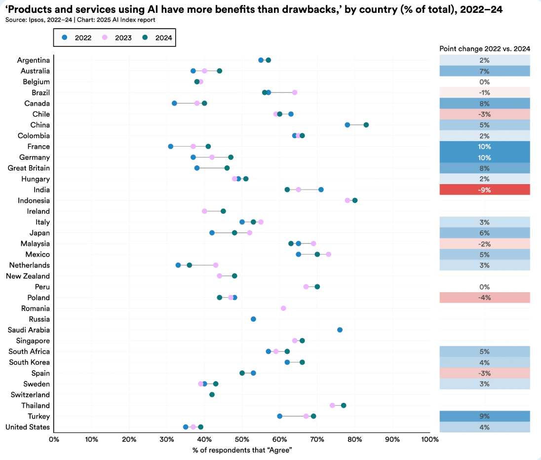 斯坦福HAI《2025年人工智能指数报告》精华
