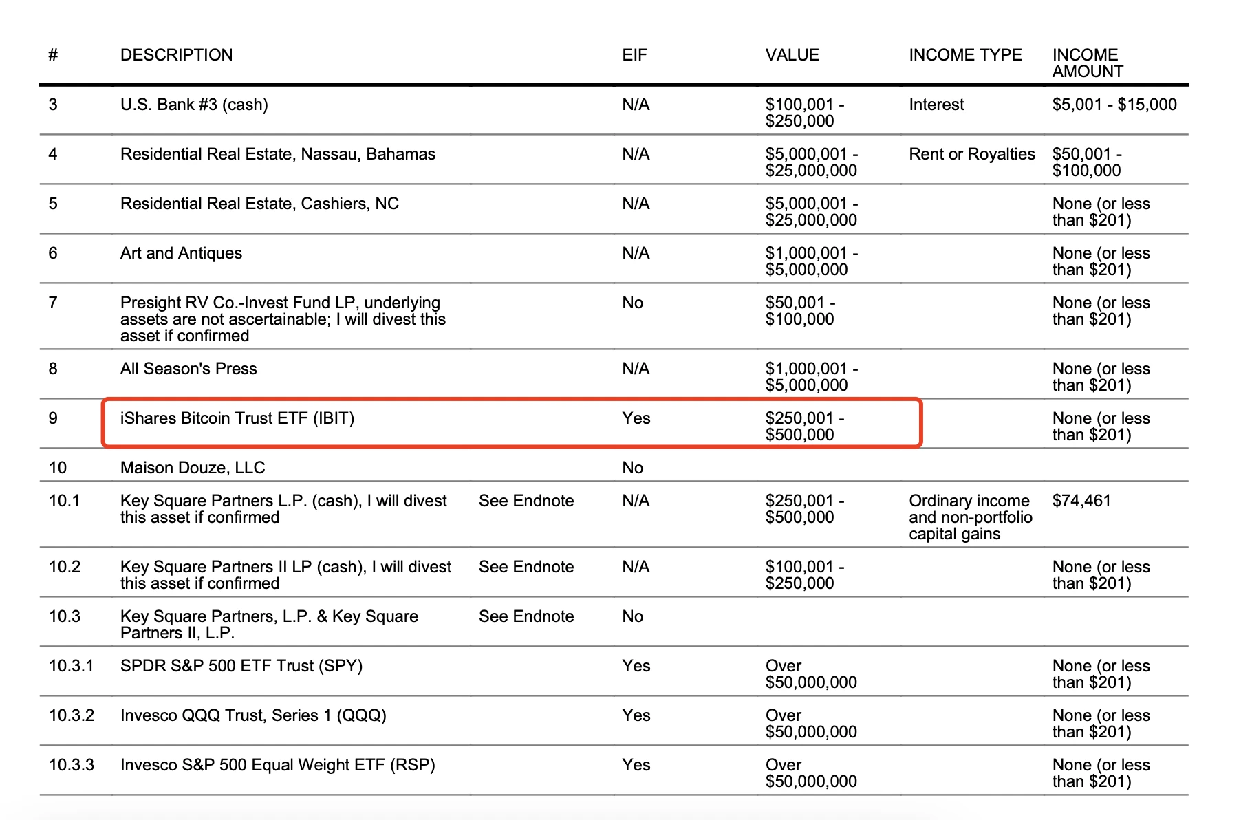 史上最亲加密的政府班底,特朗普内阁官员持仓大揭秘