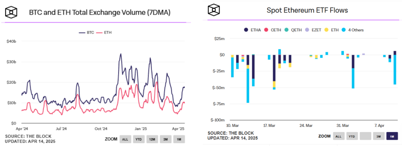 ETH/BTC汇率创五年新低,以太坊还有救吗?