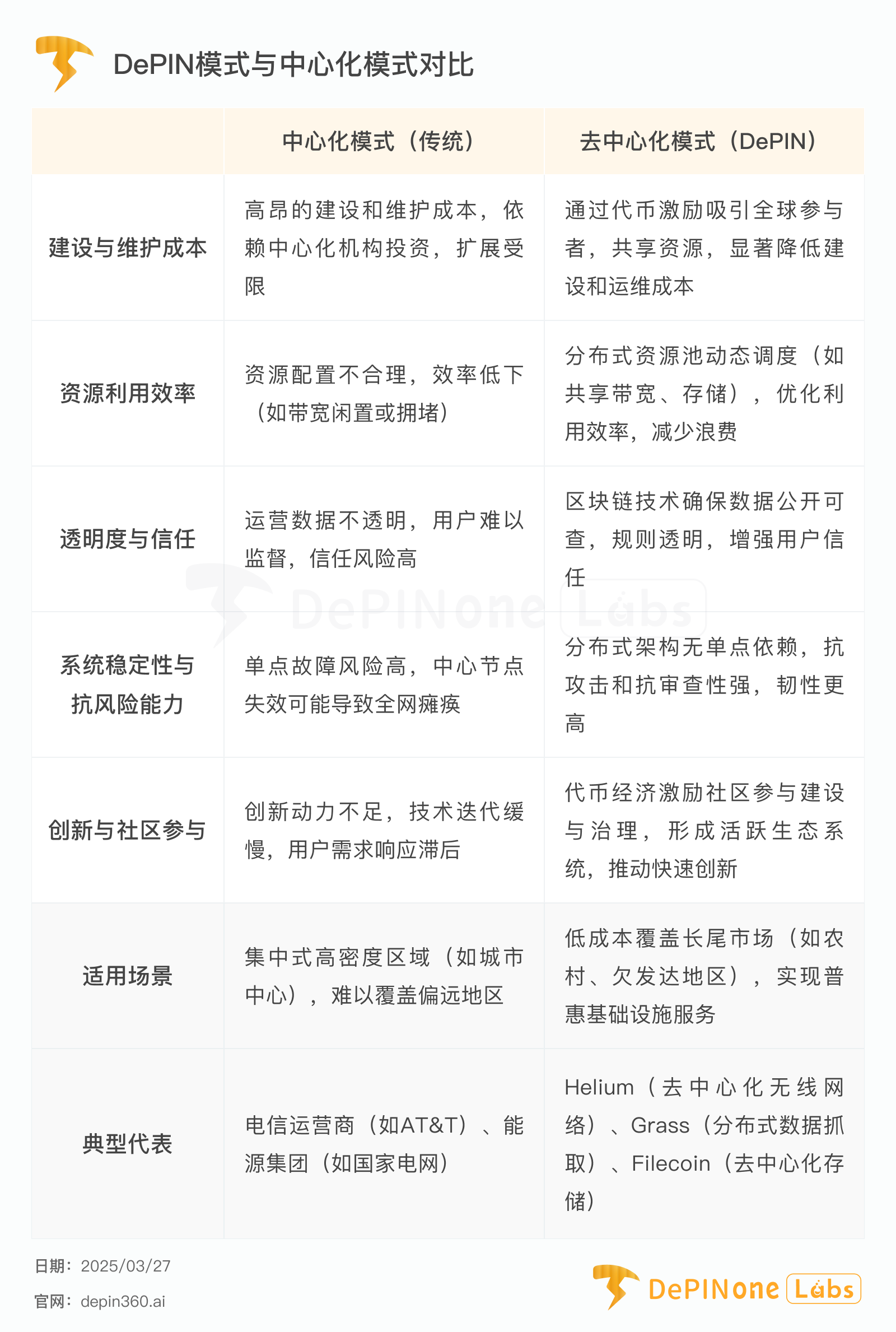 Grass深度研报：DePIN亮眼明星，扩张中的AI数据银行