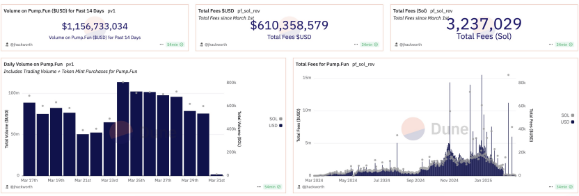 IOSG：Web3消费者应用范式及投资理论思考