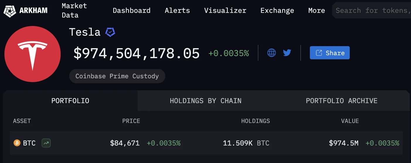 史上最亲加密的政府班底,特朗普内阁官员持仓大揭秘