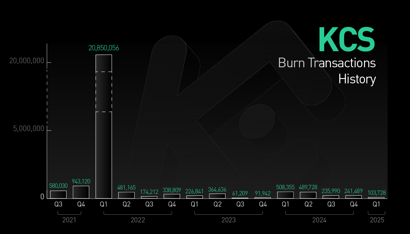 质押1枚KCS起投即可参与，KuCoin如何用“KCS忠诚度等级计划”撬动平台新动能？