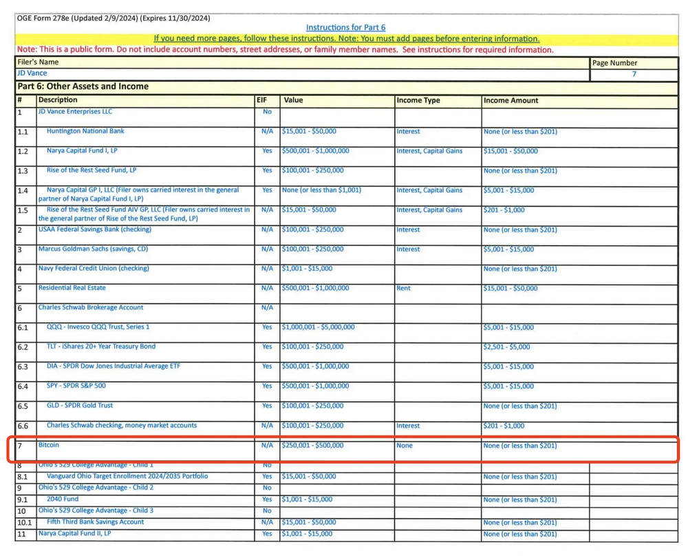 史上最亲加密的政府班底,特朗普内阁官员持仓大揭秘