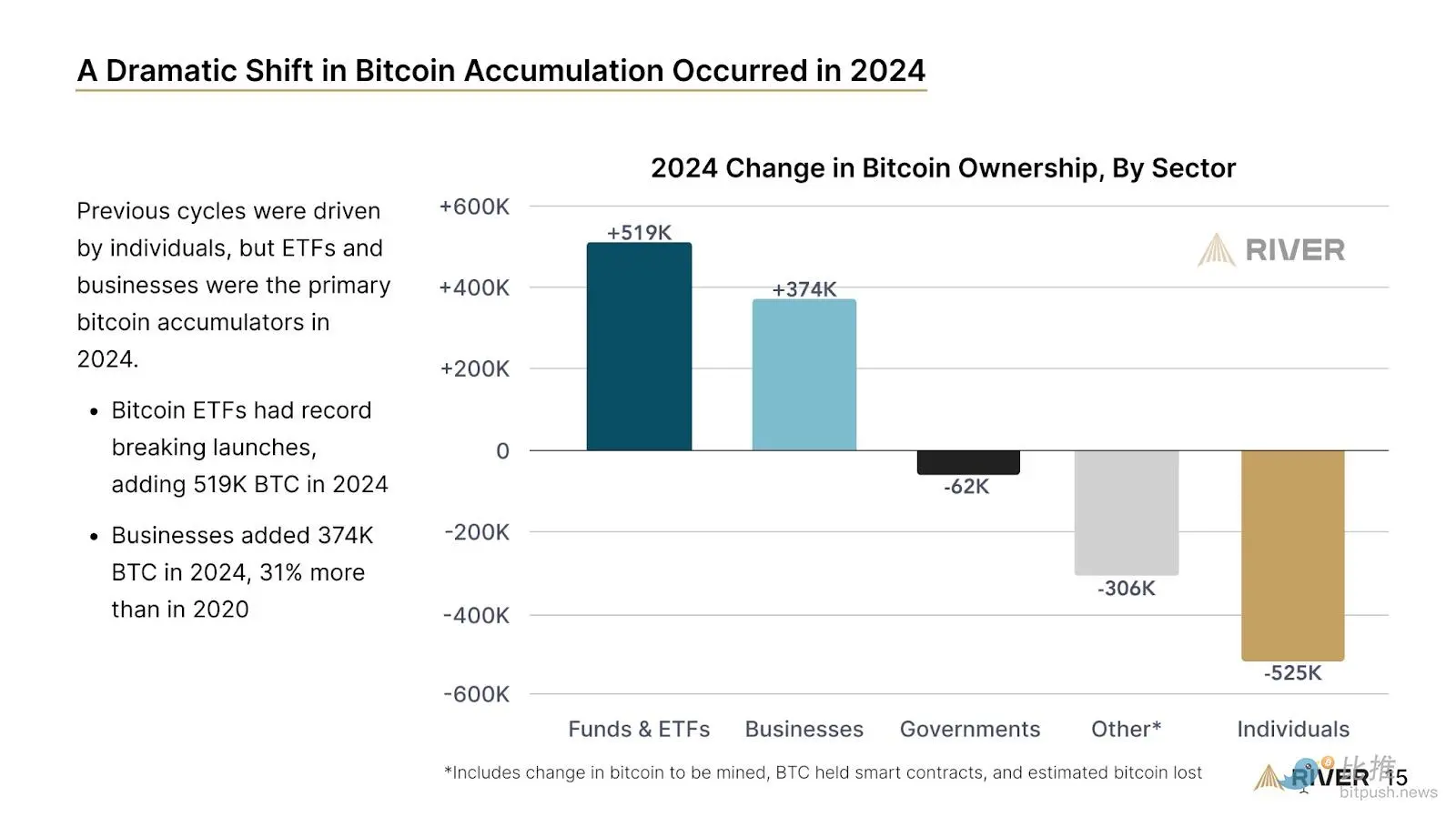 300亿BTC沉睡DeFi门外，链上发展是否成破局关键？