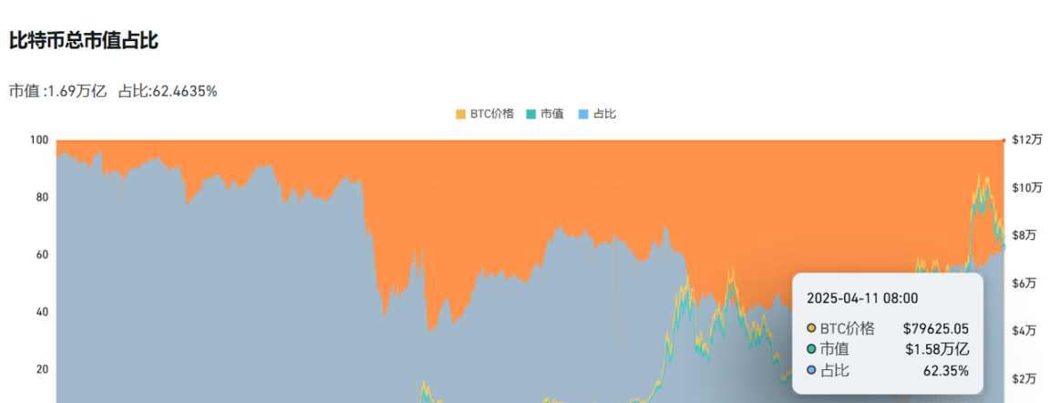 ETH/BTC汇率创五年新低,以太坊还有救吗?