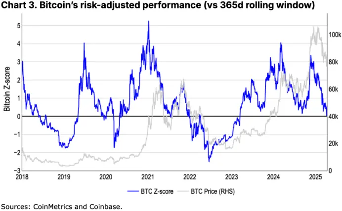 Coinbase月度展望:新一轮“加密寒冬”来临,下半年市场将迎来反弹