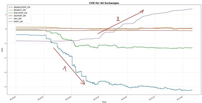 数据揭秘OM崩盘的最初三分钟：谁扣动了“死亡扳机”？