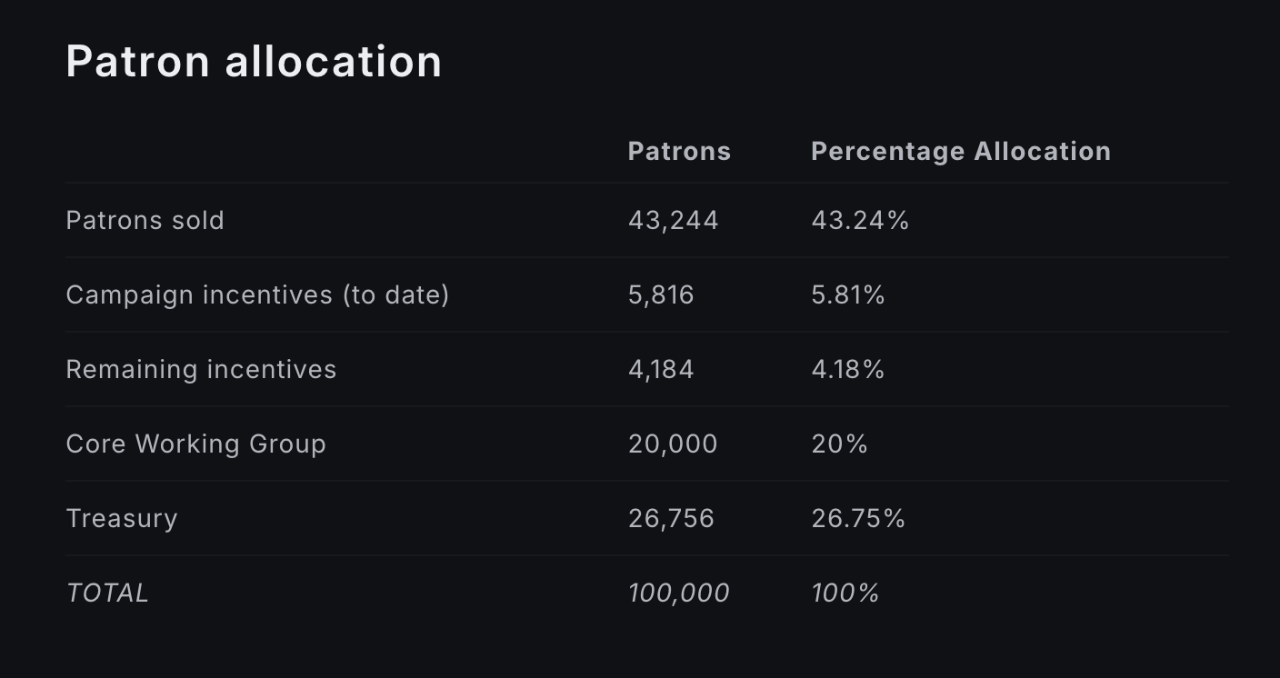 解读Infinex：Synthetix老板再创业，狂揽6000万美金杀进无私钥、多链钱包赛道