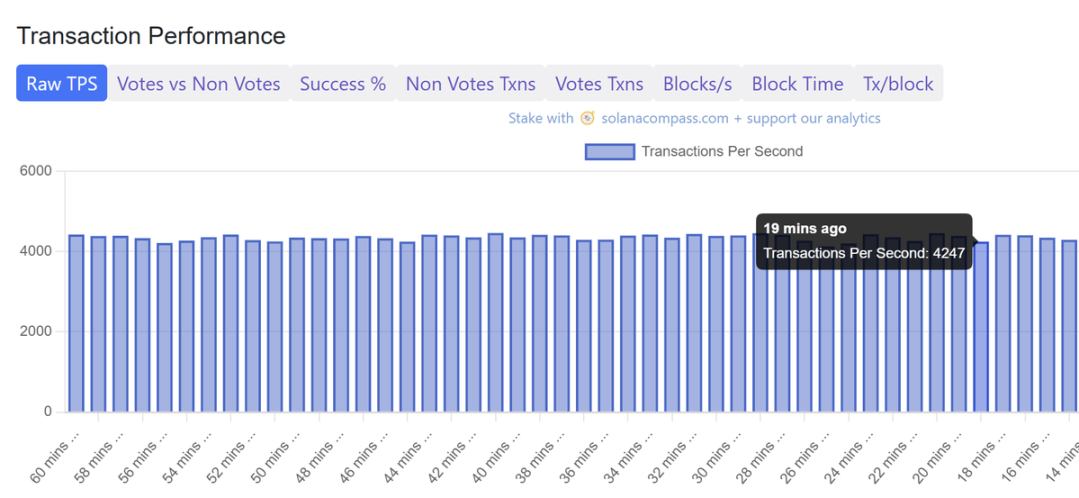 黑转粉,Cyber Capital创始人阐述爱上Solana的原因