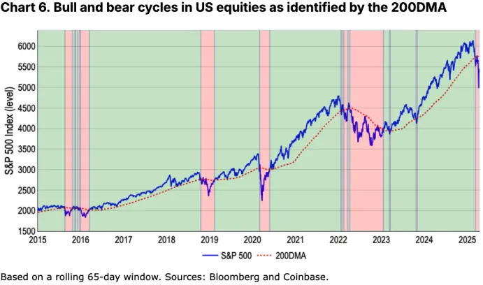 Coinbase月度展望:新一轮“加密寒冬”来临,下半年市场将迎来反弹
