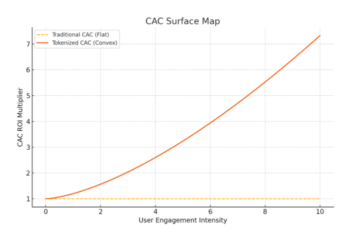 空投不是代币，是对未来信念的定价