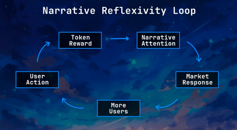 空投不是代币，是对未来信念的定价