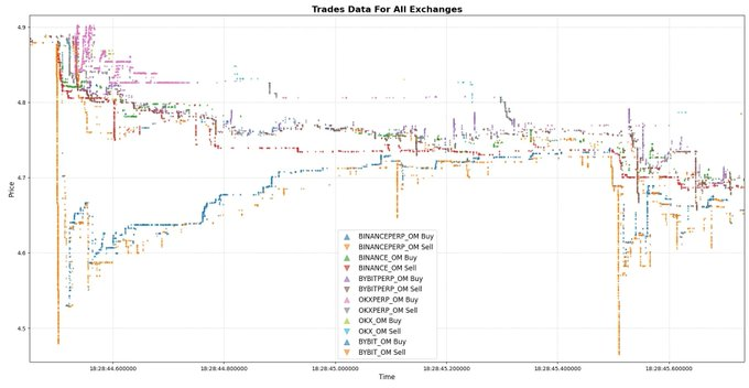 数据揭秘OM崩盘的最初三分钟：谁扣动了“死亡扳机”？