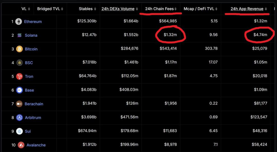 黑转粉,Cyber Capital创始人阐述爱上Solana的原因
