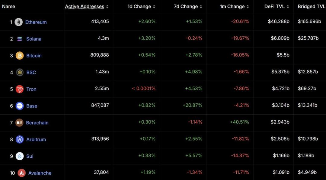 黑转粉,Cyber Capital创始人阐述爱上Solana的原因