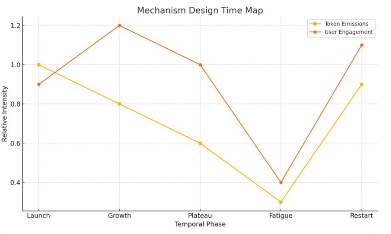 空投不是代币，是对未来信念的定价