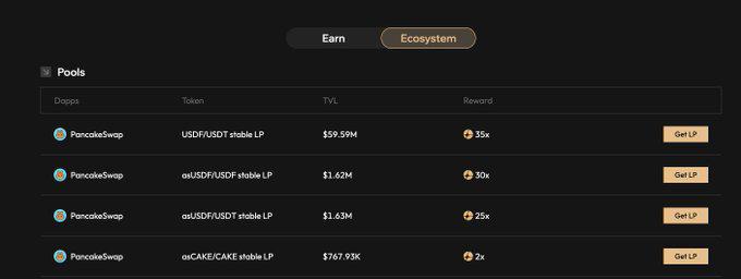 只用“稳定币”,能参与哪些项目的空投?