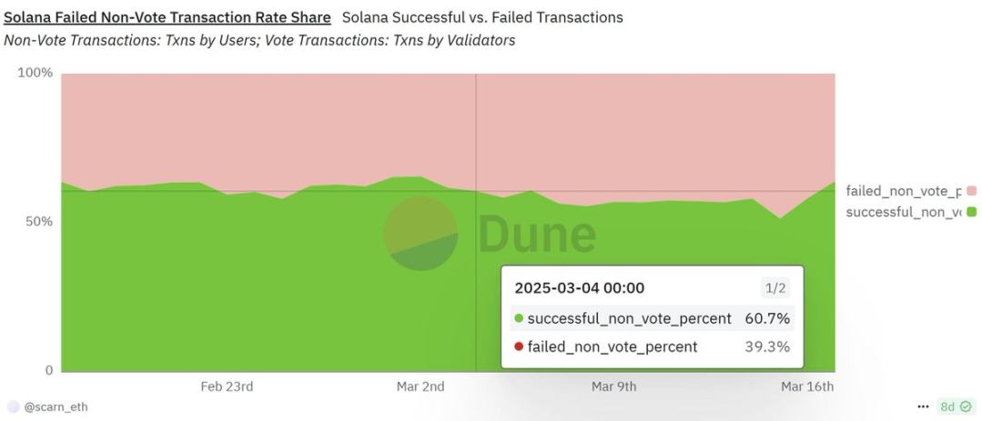 黑转粉,Cyber Capital创始人阐述爱上Solana的原因