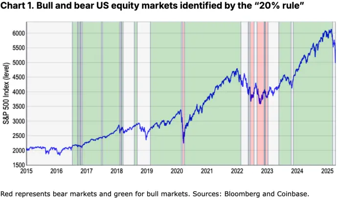 Coinbase月度展望:新一轮“加密寒冬”来临,下半年市场将迎来反弹