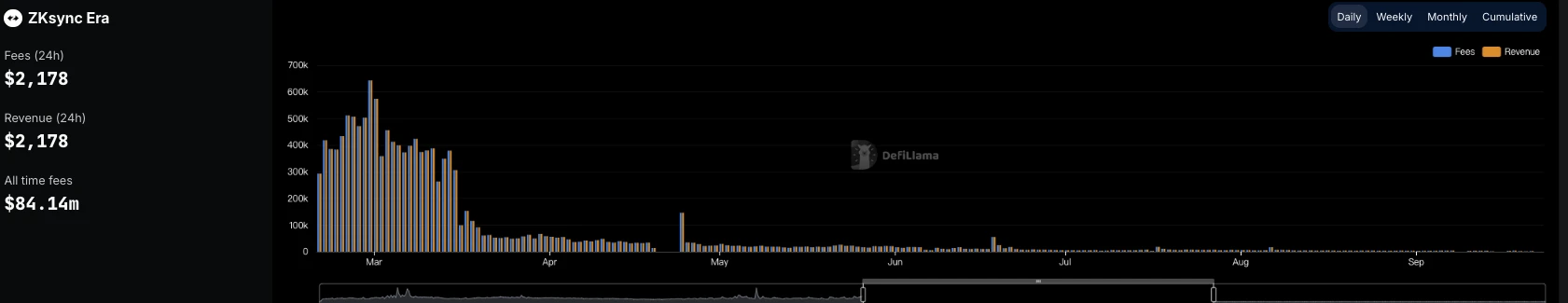 1.11亿枚ZK代币突然被盗，ZKsync的故事要走向终局了？