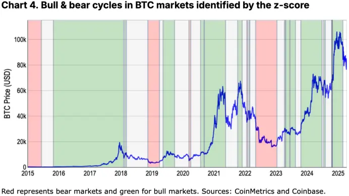 Coinbase月度展望:新一轮“加密寒冬”来临,下半年市场将迎来反弹