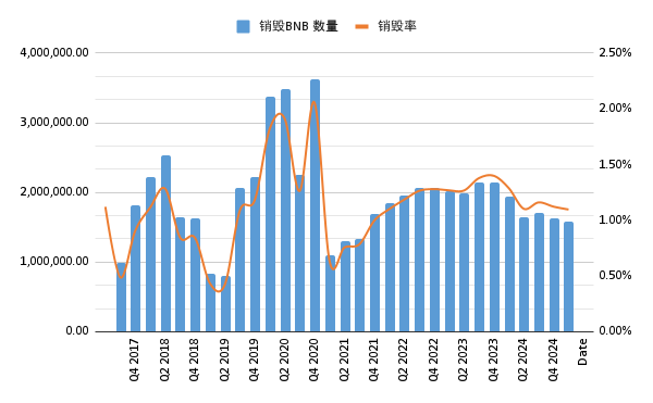 从DeFi到比特币，加密资产估值模型探索