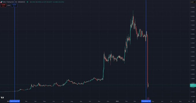 数据揭秘OM崩盘的最初三分钟：谁扣动了“死亡扳机”？