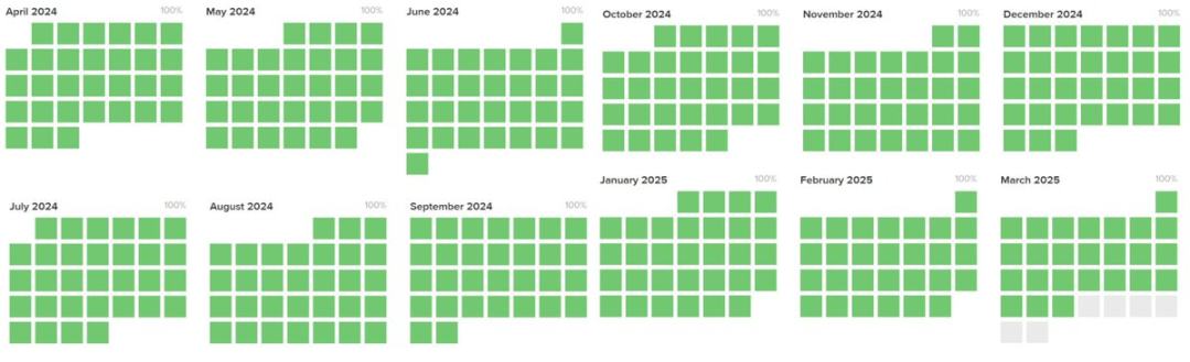 黑转粉,Cyber Capital创始人阐述爱上Solana的原因
