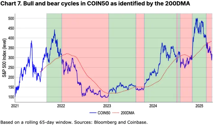 Coinbase月度展望:新一轮“加密寒冬”来临,下半年市场将迎来反弹