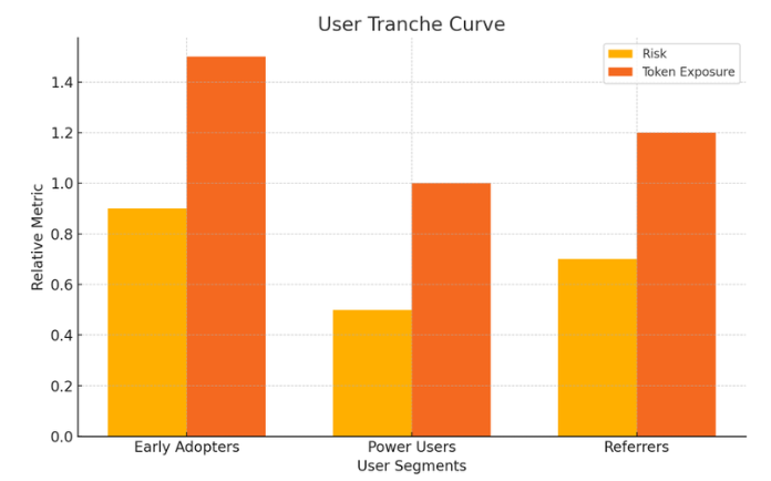 空投不是代币，是对未来信念的定价
